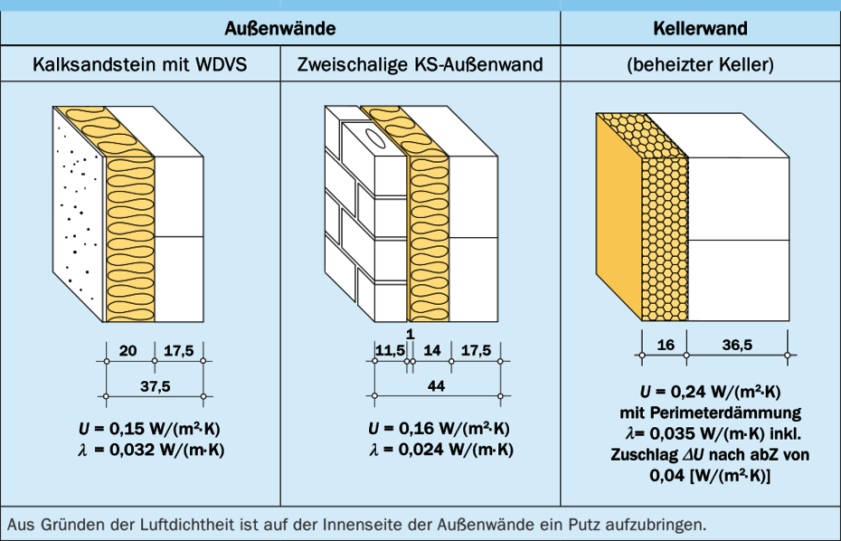 Außenwände 