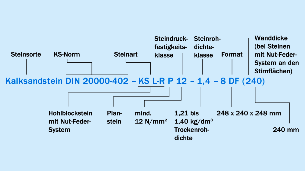 Erklärung Kurzzeichen