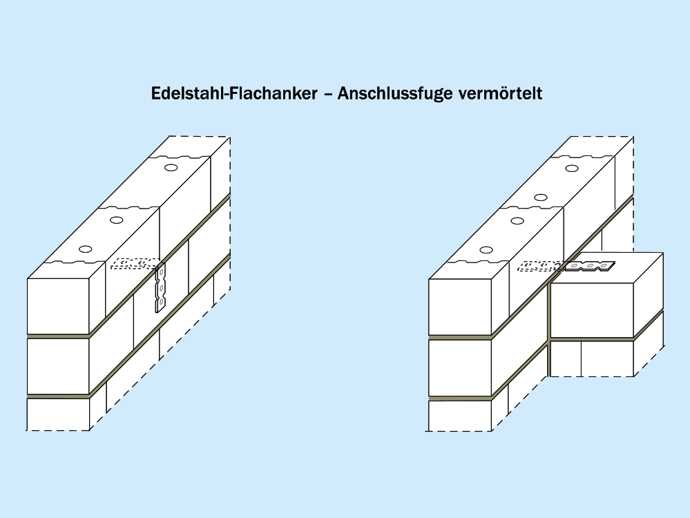 Anwendung von Edelstahl-Flachankern