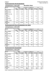 Bauhauptgewerbe - alte Bundesländer Auftragseingang