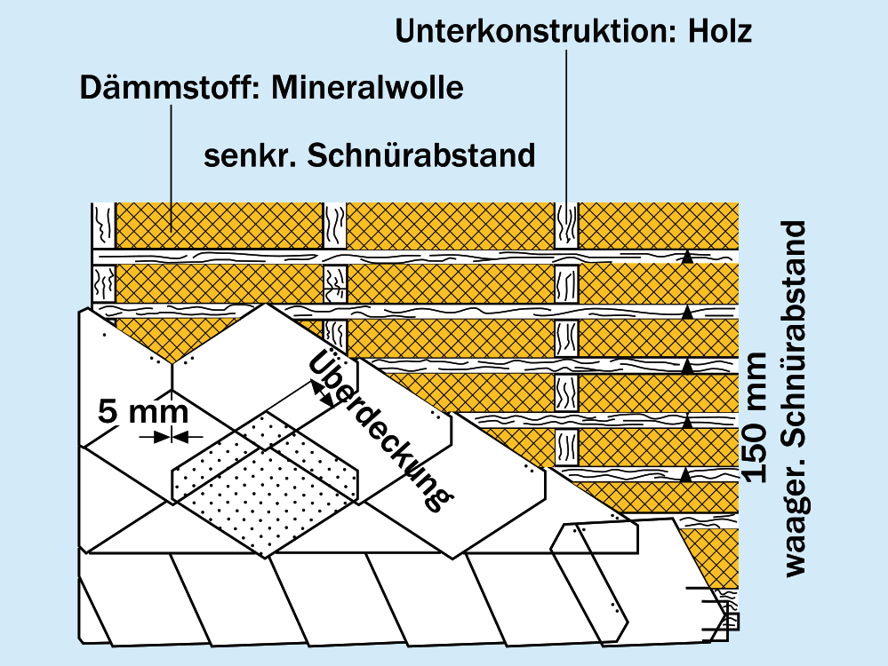 Holz-Unterkonstruktion