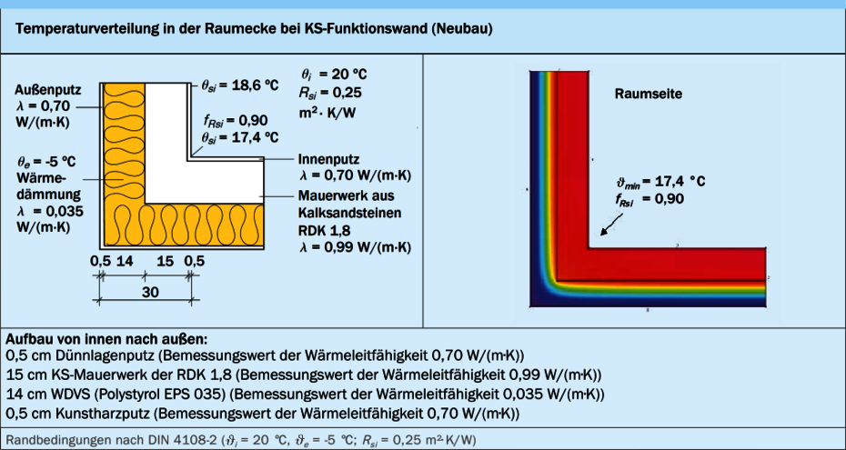 Berechnung der Temperaturverteilung