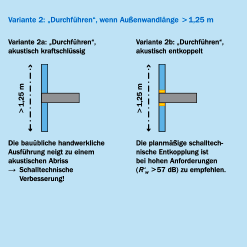 Zweite Ausführungsvariante