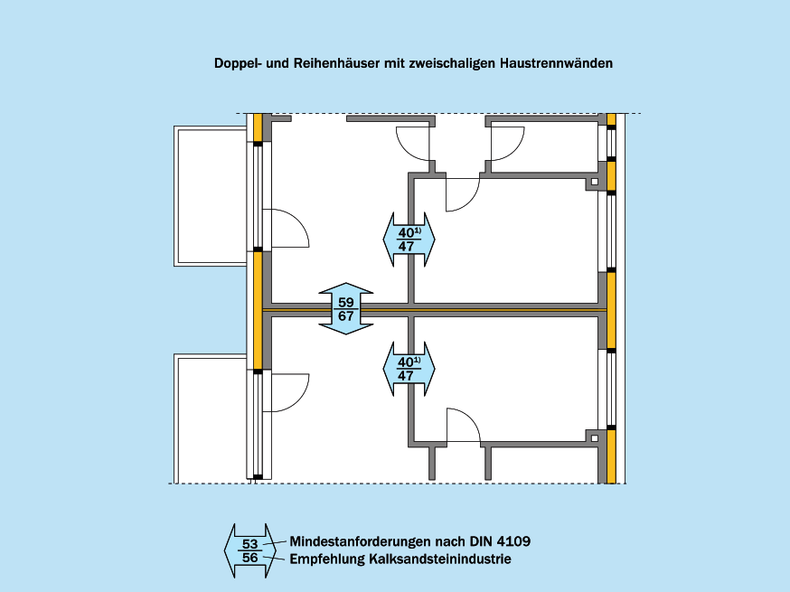 Mindestanforderungen