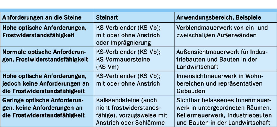 Übersicht Anwendungsbereiche