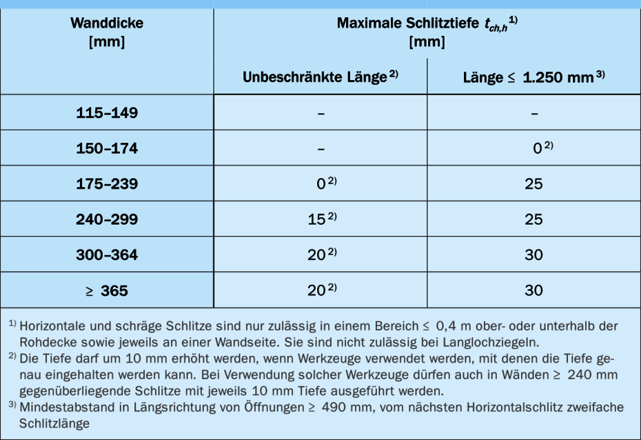 Zulässige Größe horizontal, schräg Zulässige Größe horizontal, schräg